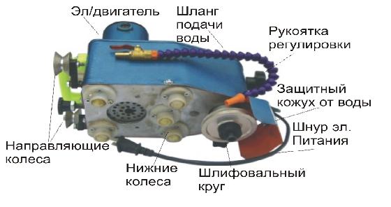 твердосплавные пластины в35